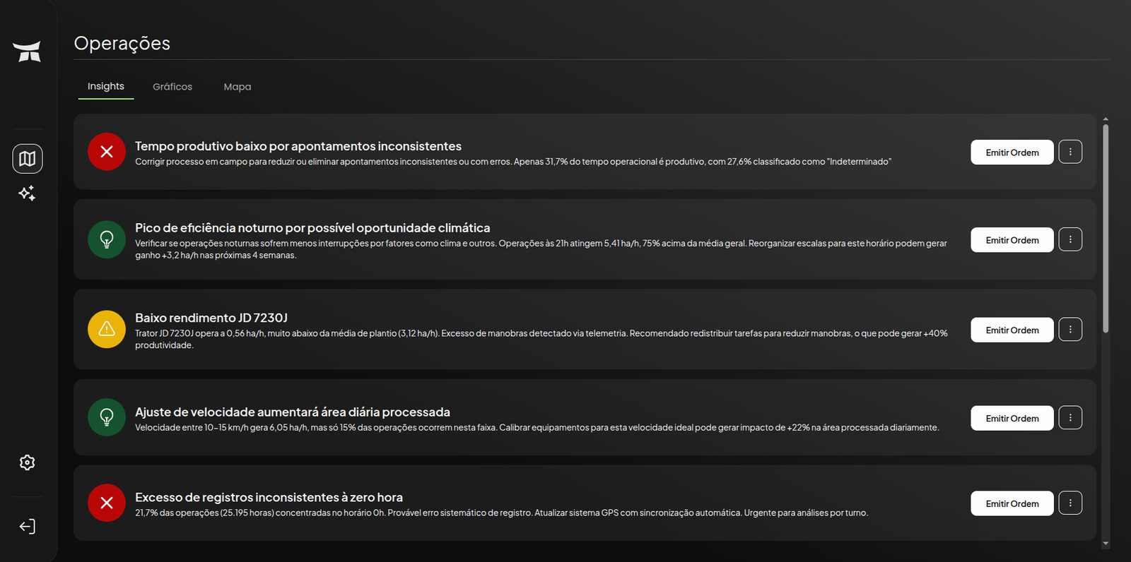 Screenshot of the Turing Agro operations screen listing alerts by severity.