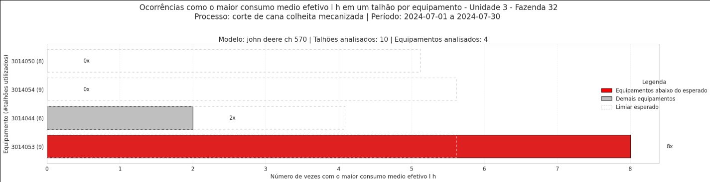 Fuel ranking chart for July 2024 with the same equipment flagged.