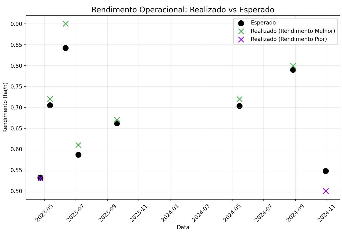 Scatter of expected versus actual yield per entry.