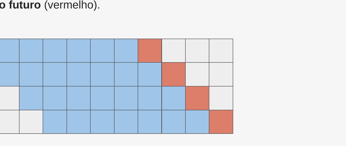 Grid diagram of a sliding time window predicting a future maintenance flag.