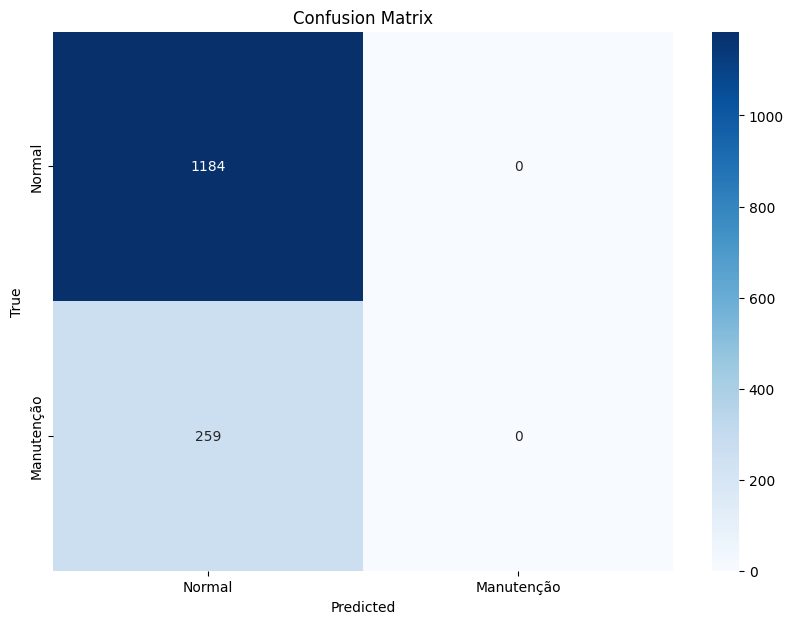 Confusion matrix of the binary maintenance classifier.
