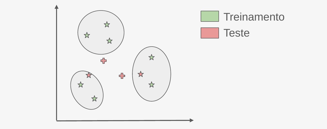 Diagram of one-class classification: model the normal class, flag what does not fit.