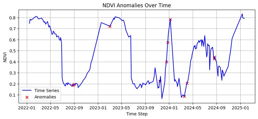 NDVI time series for a field over a season with growth start and closure marked.