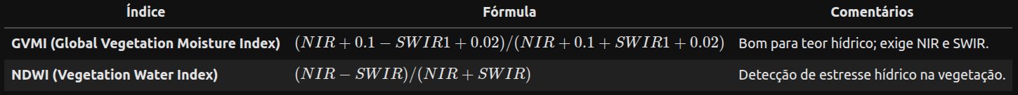 Table of SWIR indices: GVMI, NDWI.
