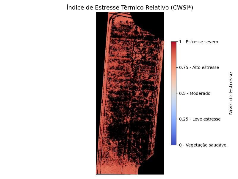 Plot-wide map of the relative thermal stress index with a four-level legend.