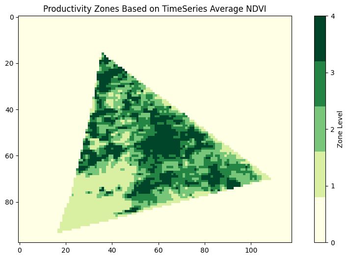 Productivity zones derived from time-averaged NDVI on the same field.