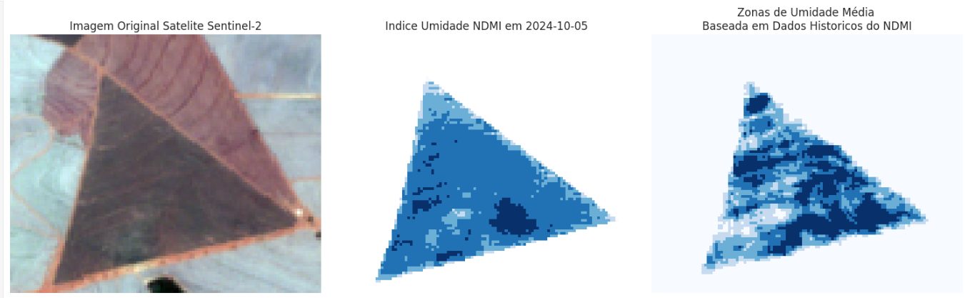 Three-panel: Sentinel-2 RGB, NDMI map, and automatic low-moisture zoning of a field.