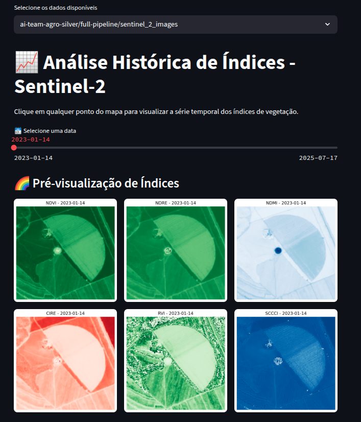 Historical index analysis panel with index thumbnails.