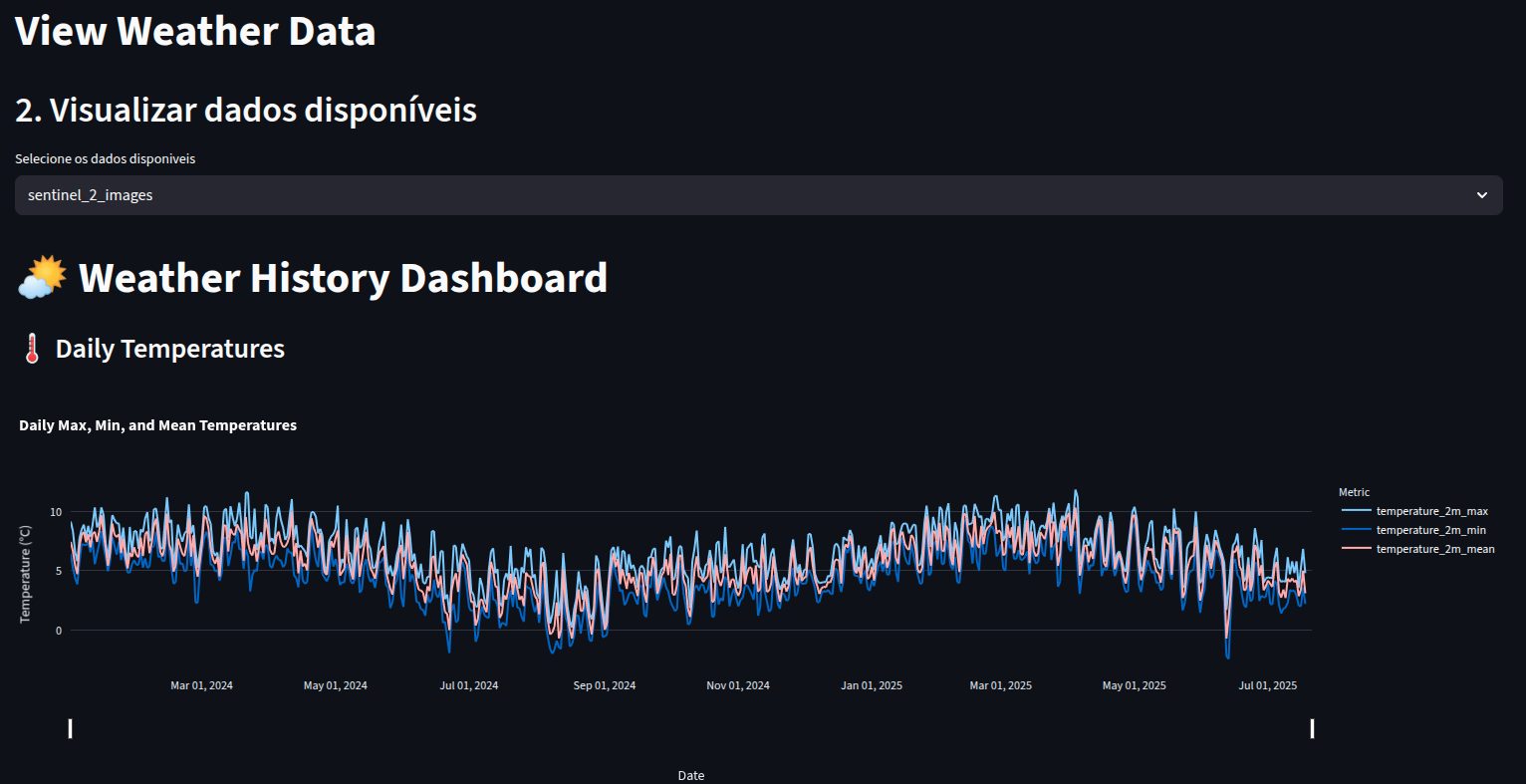 Weather data menu in the CLI.