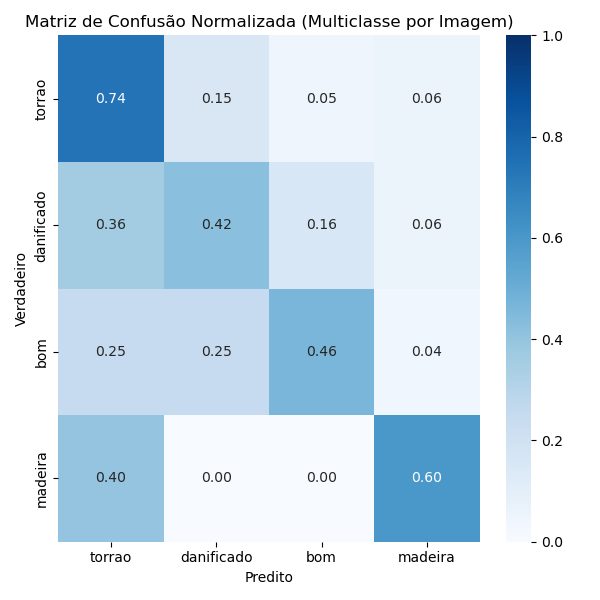 Normalized confusion matrix for the grain detector.