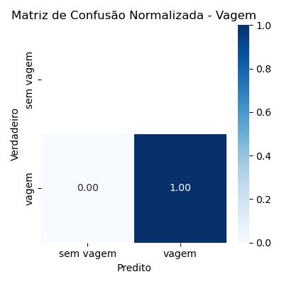 Normalized confusion matrix for the pod detector.
