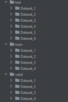 Directory listing of the six downloaded datasets.