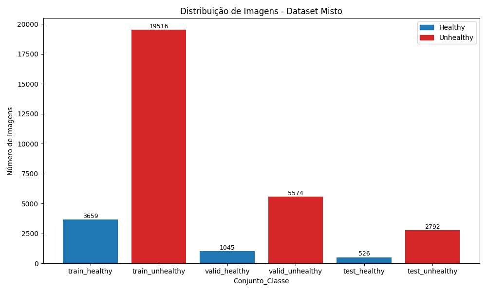 Histogram of the merged dataset by source and class.