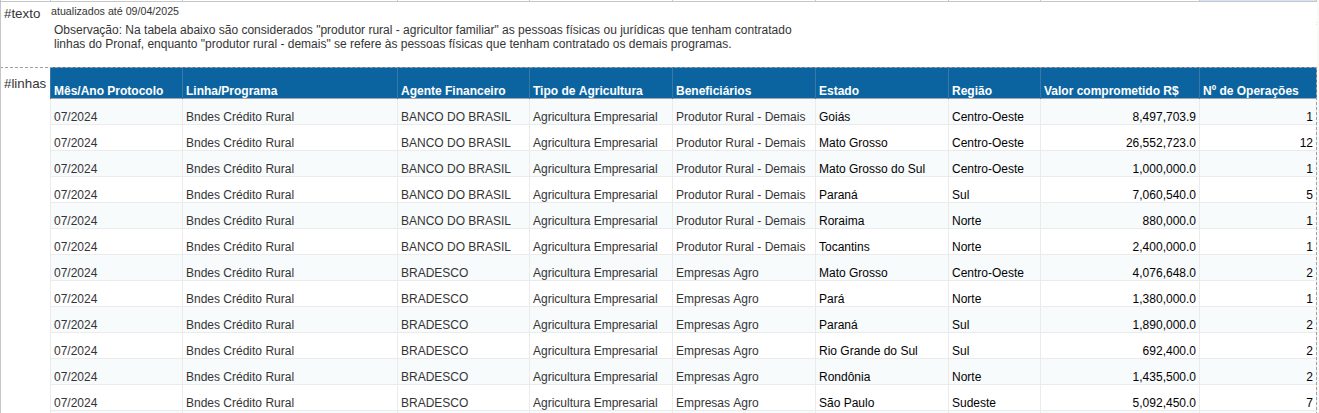 Raw agricultural market data table with irregular headers.