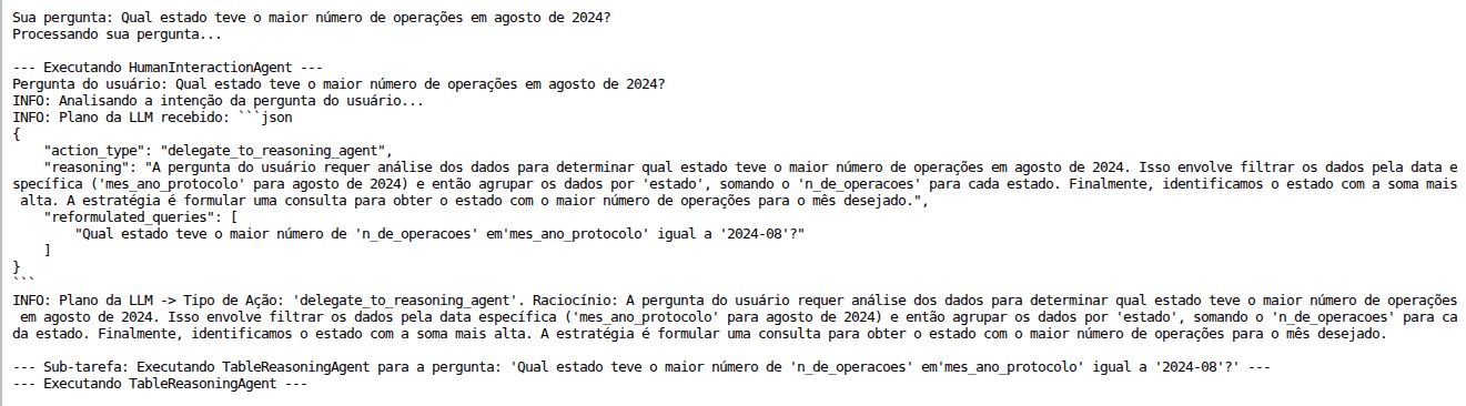 Transcript of a direct-answer interaction.