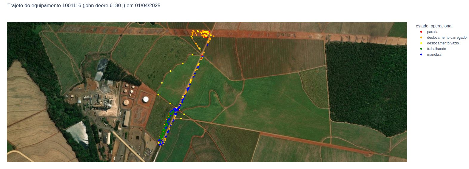 Satellite map with a single transbordo's GPS track and numbered stop points.
