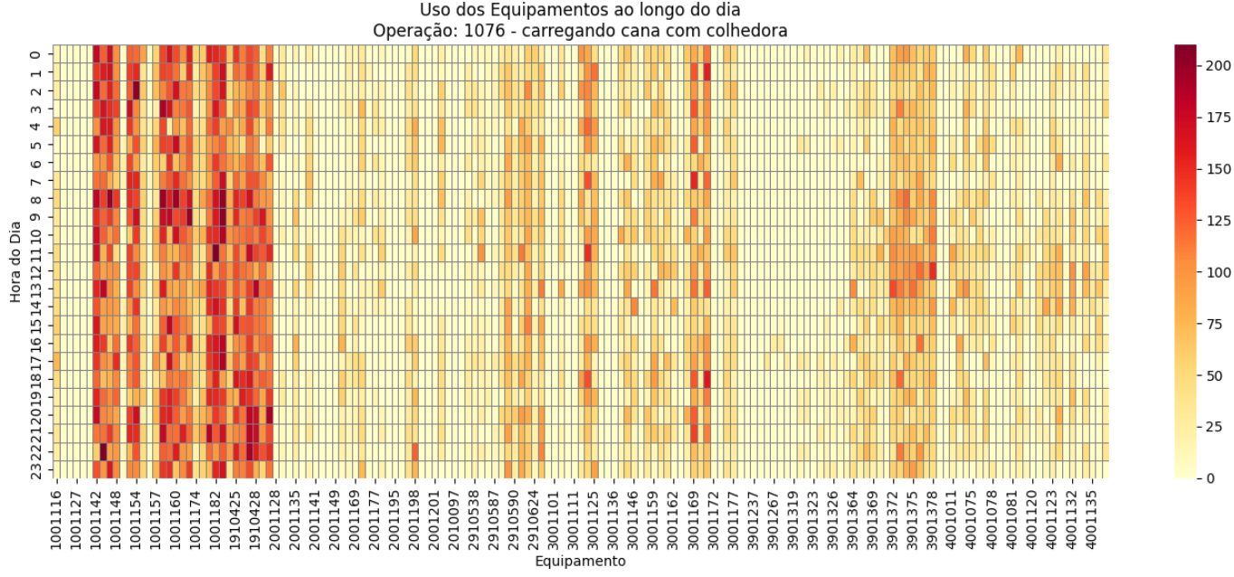 Heatmap of transbordo usage only.