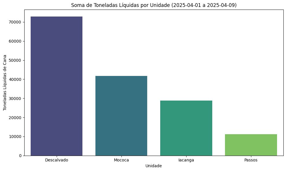 Bar chart of tons of cane entering each mill in the period.