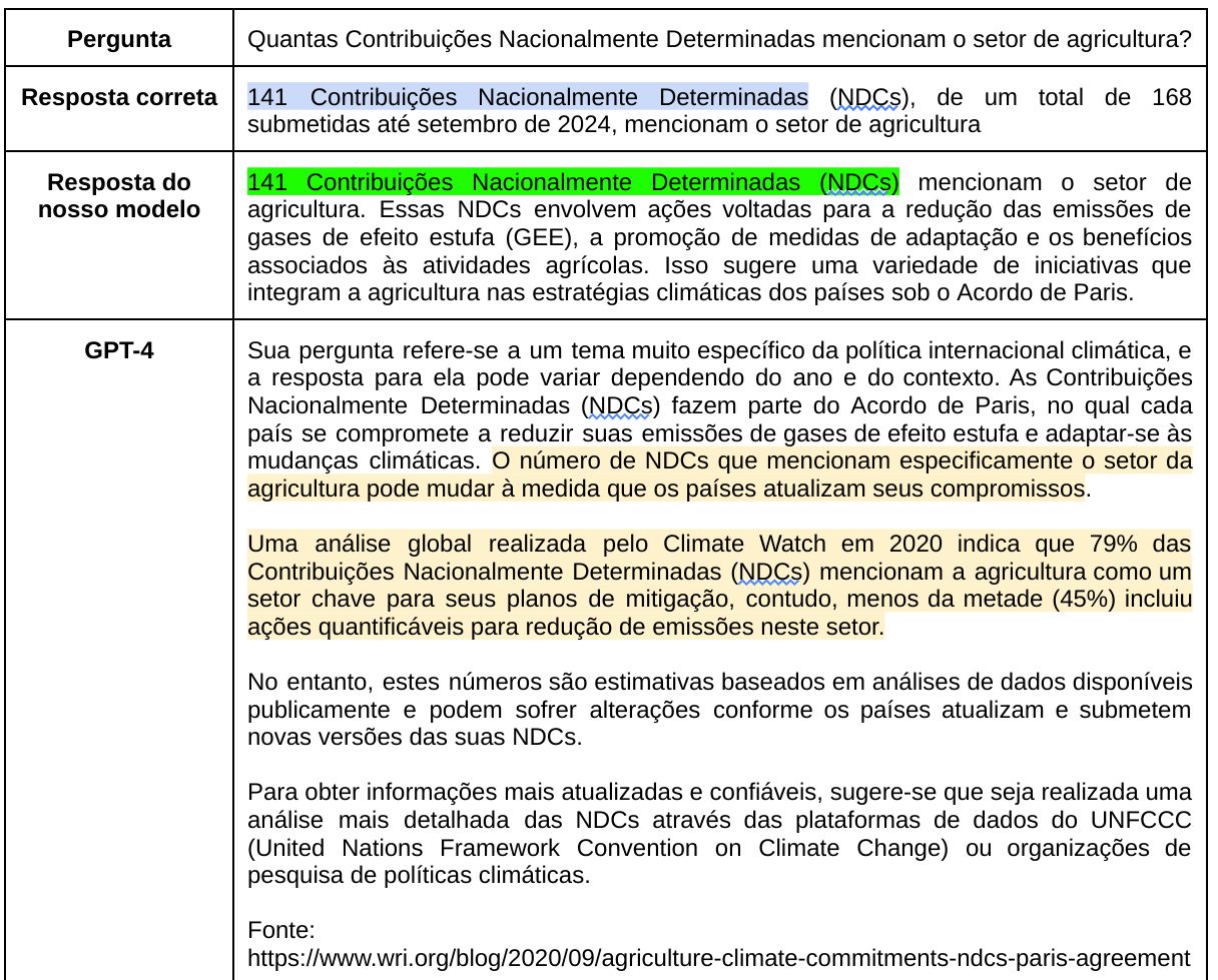 Comparison table, page one: question, correct answer, Turing model answer, GPT-4 answer, with correct passages highlighted.