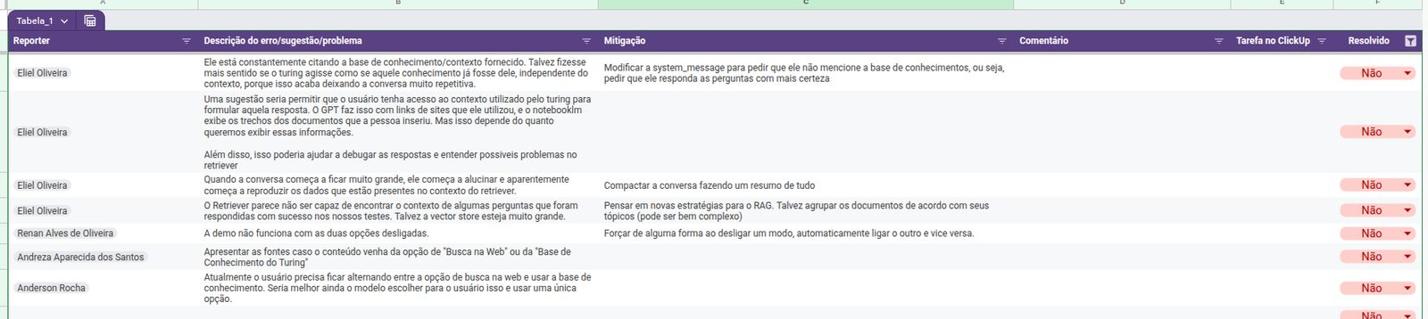 Issue tracker with known limitations and bugs of the demo.