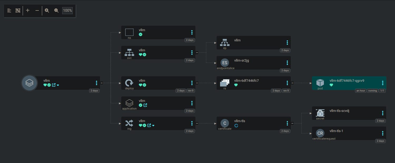 Argo CD dashboard showing application sync status.